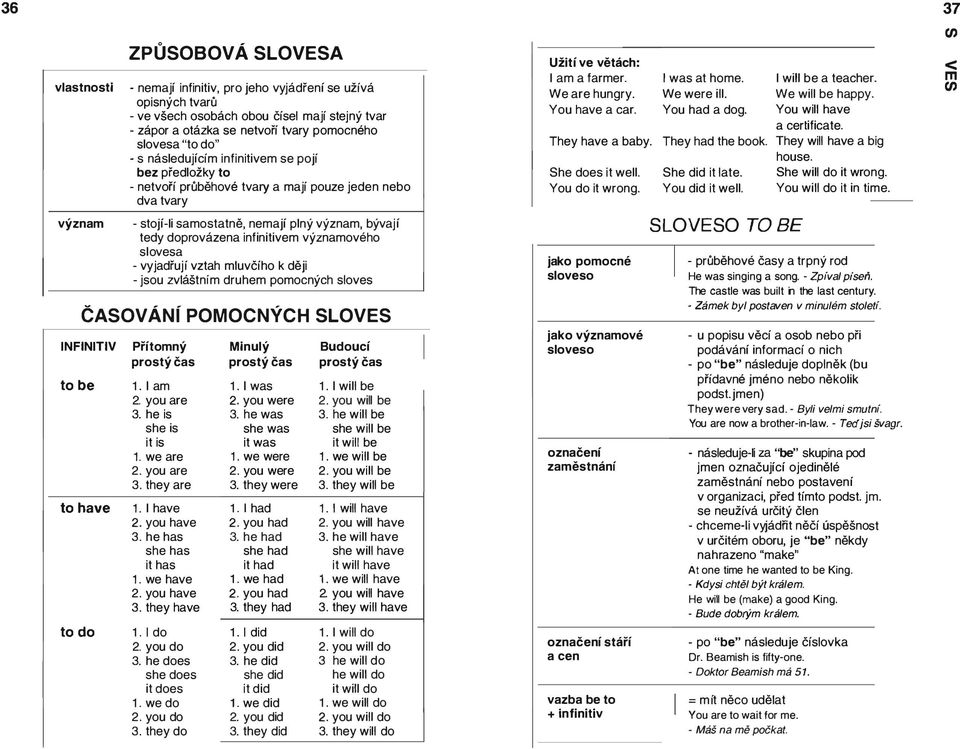 následujícím infinitivem se pojí bez předložky to - netvoří průběhové tvary a mají pouze jeden nebo dva tvary Užití ve větách: I am a farmer. I was at home. I will be a teach er. We are hungry.