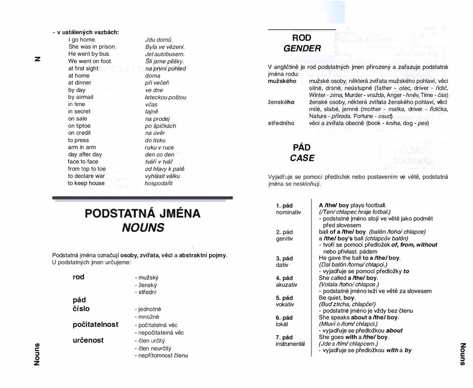 press do tisku arm in arm ruku v ruce day after day den co den face to face tváří v tvář from top to toe od hlavy k patě to declare war vyhlásit válku to keep house hospodařit RD GENDER V angličtině