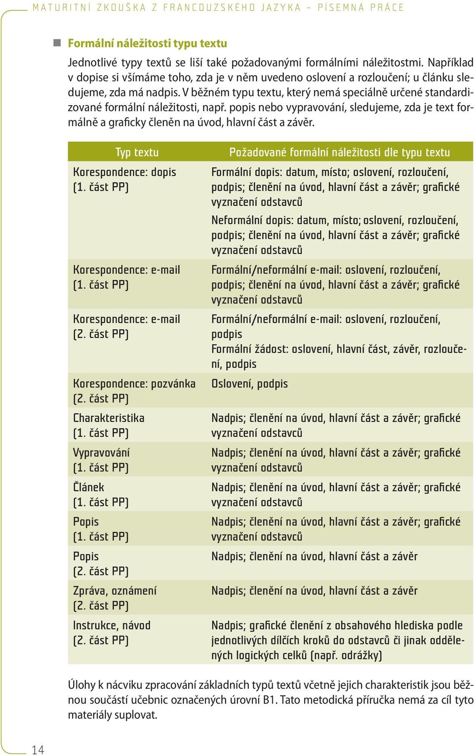 V běžném typu textu, který nemá speciálně určené standardizované formální náležitosti, např. popis nebo vypravování, sledujeme, zda je text formálně a graficky členěn na úvod, hlavní část a závěr.