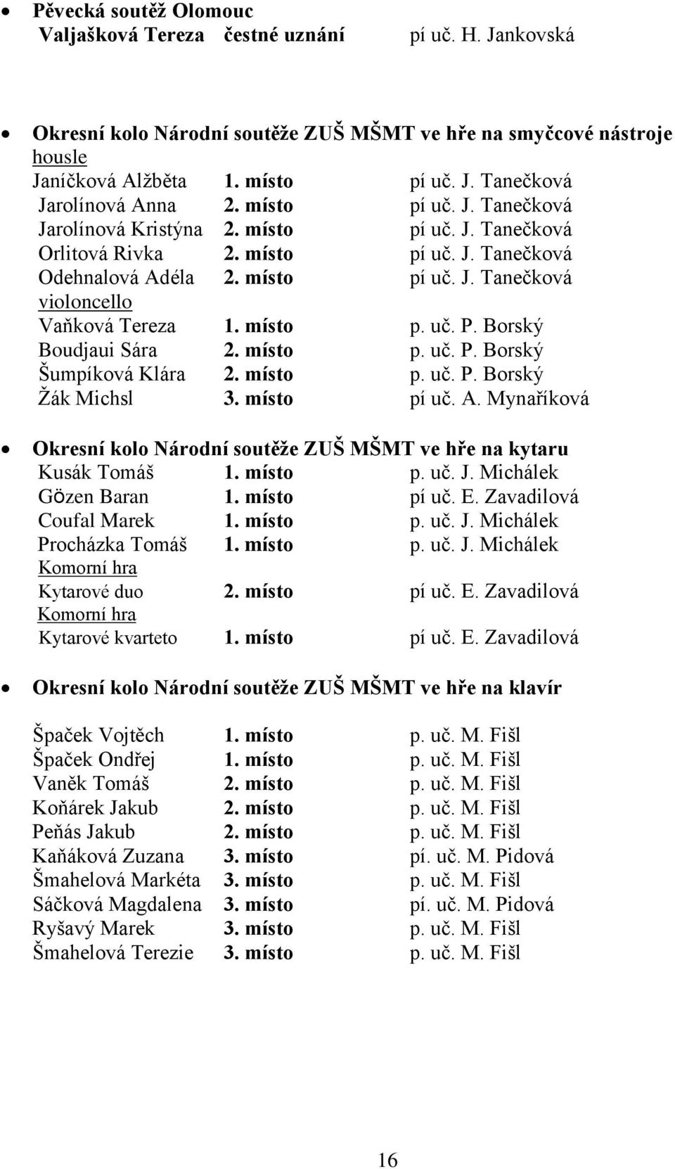 místo p. uč. P. Borský Boudjaui Sára 2. místo p. uč. P. Borský Šumpíková Klára 2. místo p. uč. P. Borský Žák Michsl 3. místo pí uč. A.