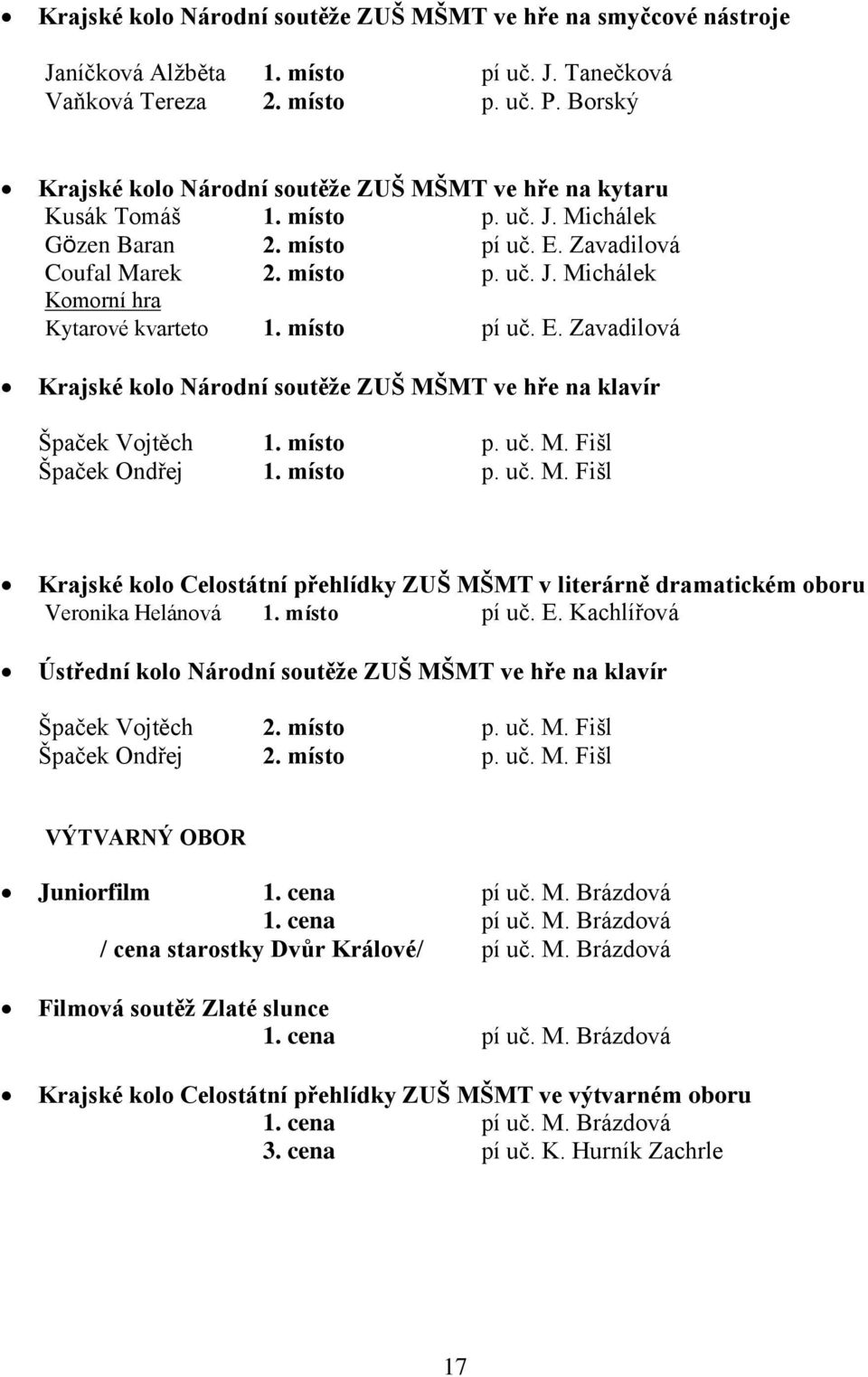 místo pí uč. E. Zavadilová Krajské kolo Národní soutěže ZUŠ MŠMT ve hře na klavír Špaček Vojtěch 1. místo p. uč. M. Fišl Špaček Ondřej 1. místo p. uč. M. Fišl Krajské kolo Celostátní přehlídky ZUŠ MŠMT v literárně dramatickém oboru Veronika Helánová 1.