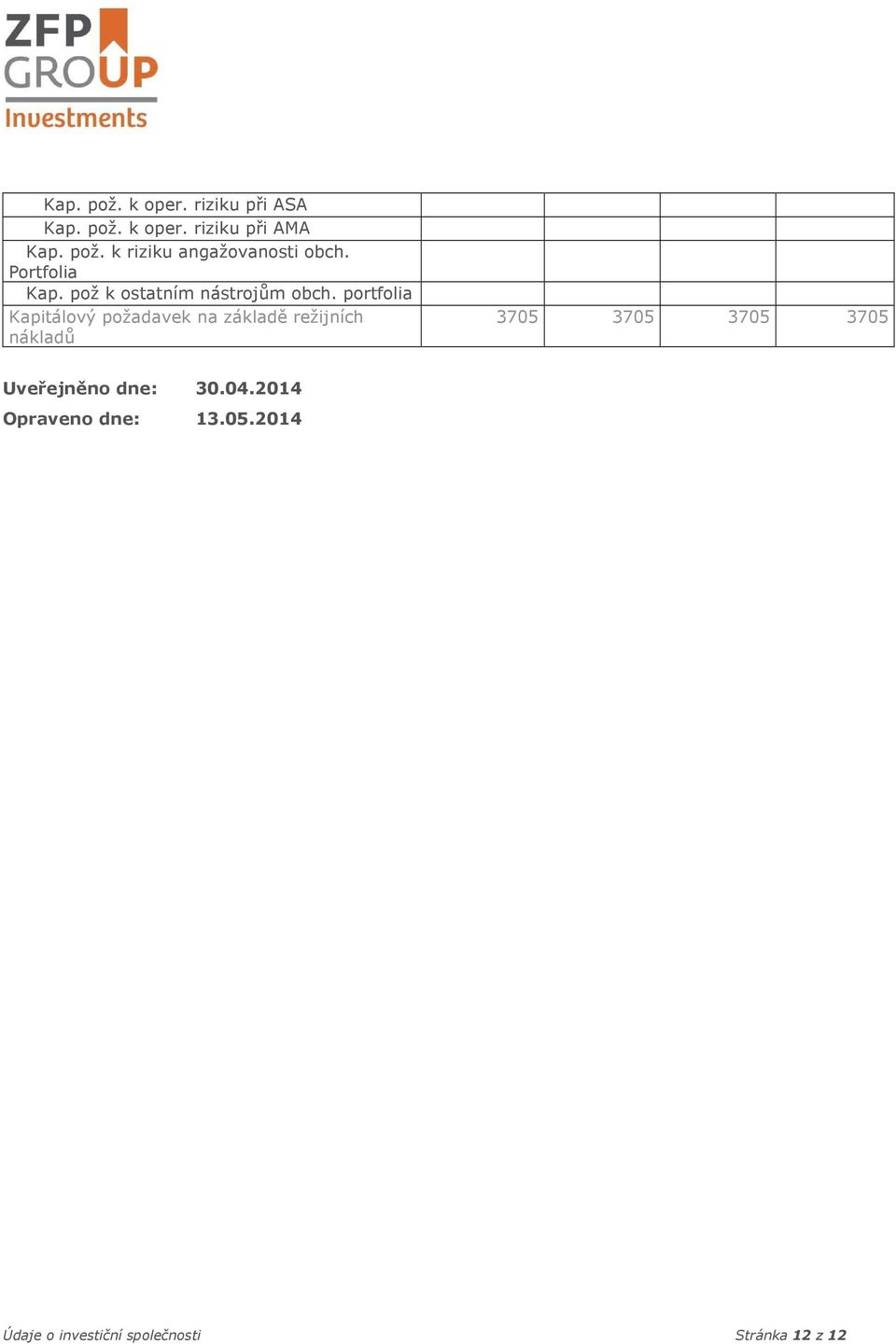 portfolia Kapitálový požadavek na základě režijních nákladů 3705 3705 3705 3705