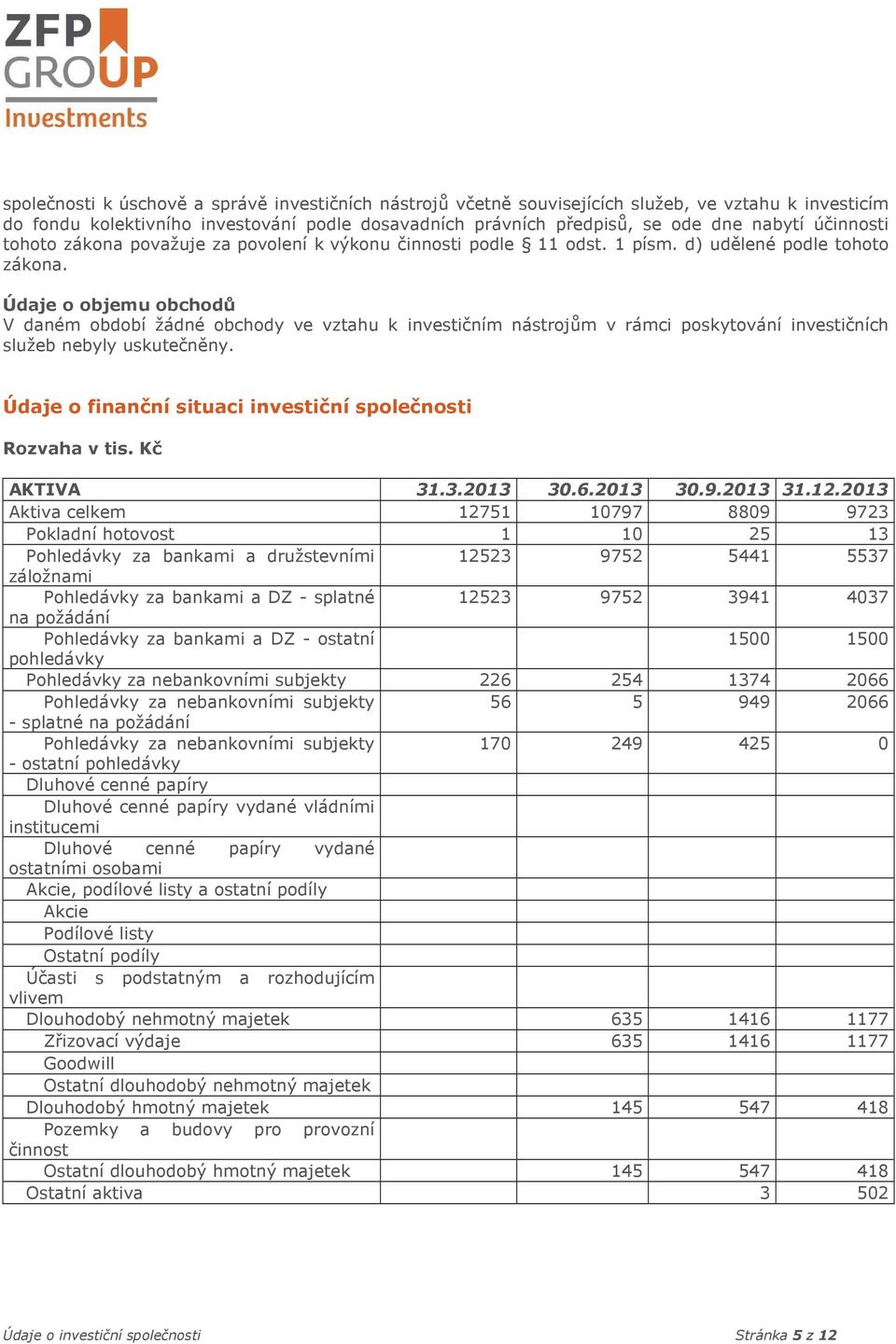 Údaje o objemu obchodů V daném období žádné obchody ve vztahu k investičním nástrojům v rámci poskytování investičních služeb nebyly uskutečněny.