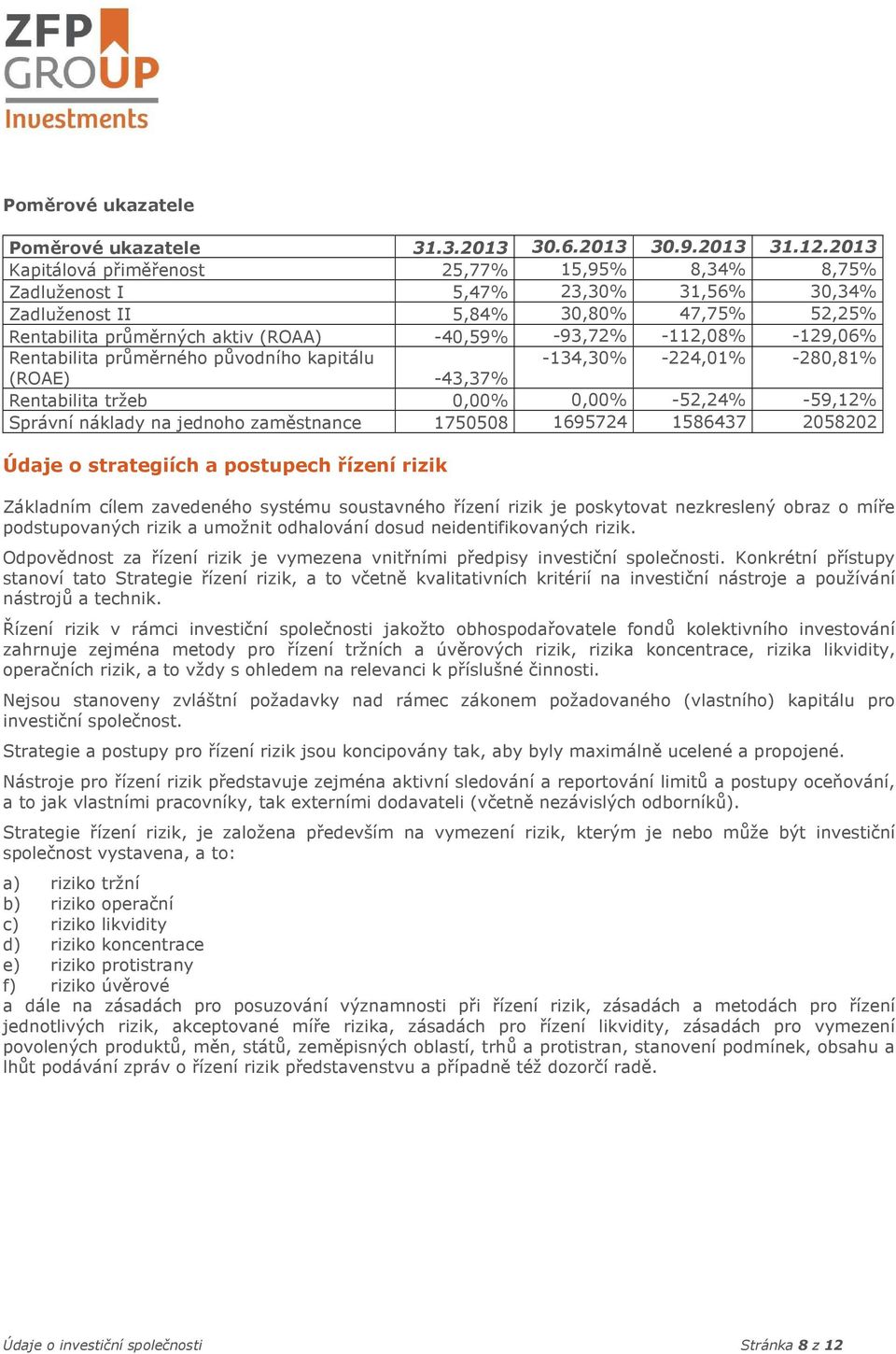 -129,06% Rentabilita průměrného původního kapitálu -134,30% -224,01% -280,81% (ROAE) -43,37% Rentabilita tržeb 0,00% 0,00% -52,24% -59,12% Správní náklady na jednoho zaměstnance 1750508 1695724