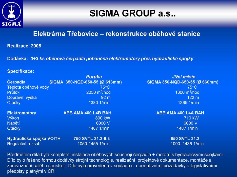 400 L4B BAH ABB AMA 400 L4A BAH Výkon 800 kw 710 kw Napětí 6000 V 6000 V Otáčky 1487 1/min 1487 1/min Hydraulická spojka VOITH 750 SVTL 21.2-6.3 650 SVTL 21.