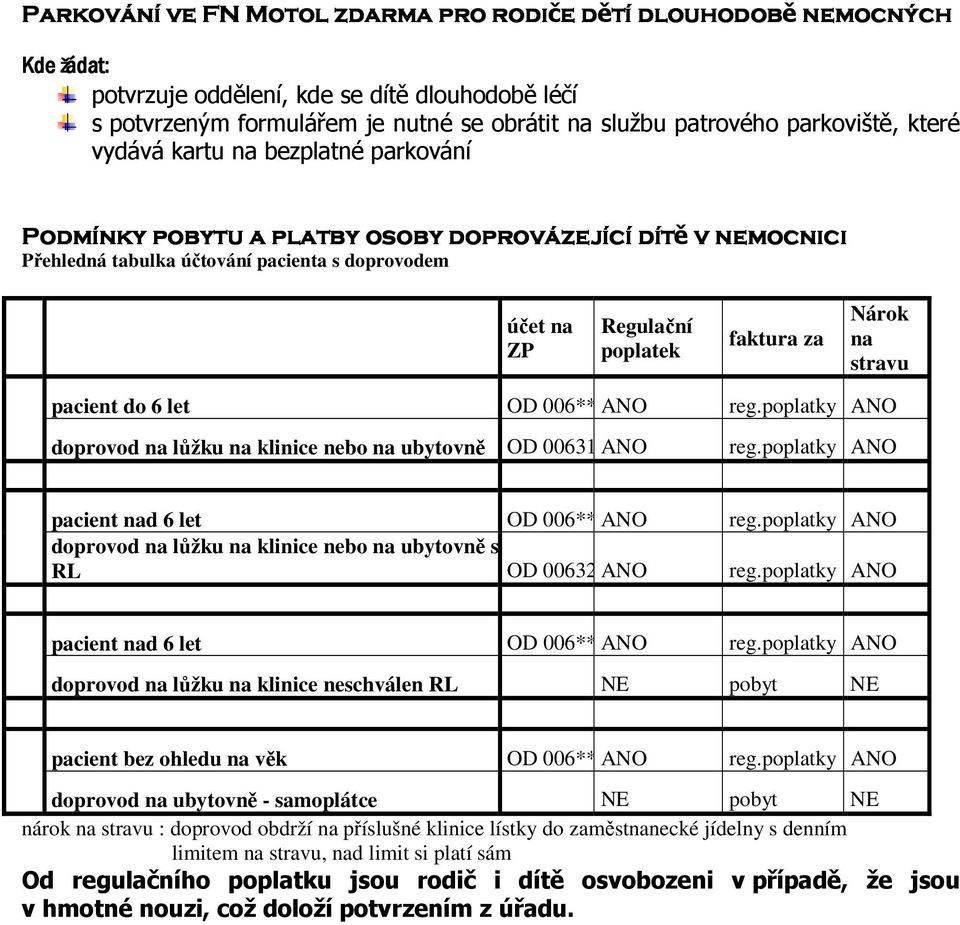 stravu acient do 6 let OD 006** ANO reg.olatky ANO dorovod na lůžku na klinice nebo na ubytovně OD 00631 ANO reg.olatky ANO acient nad 6 let OD 006** ANO reg.