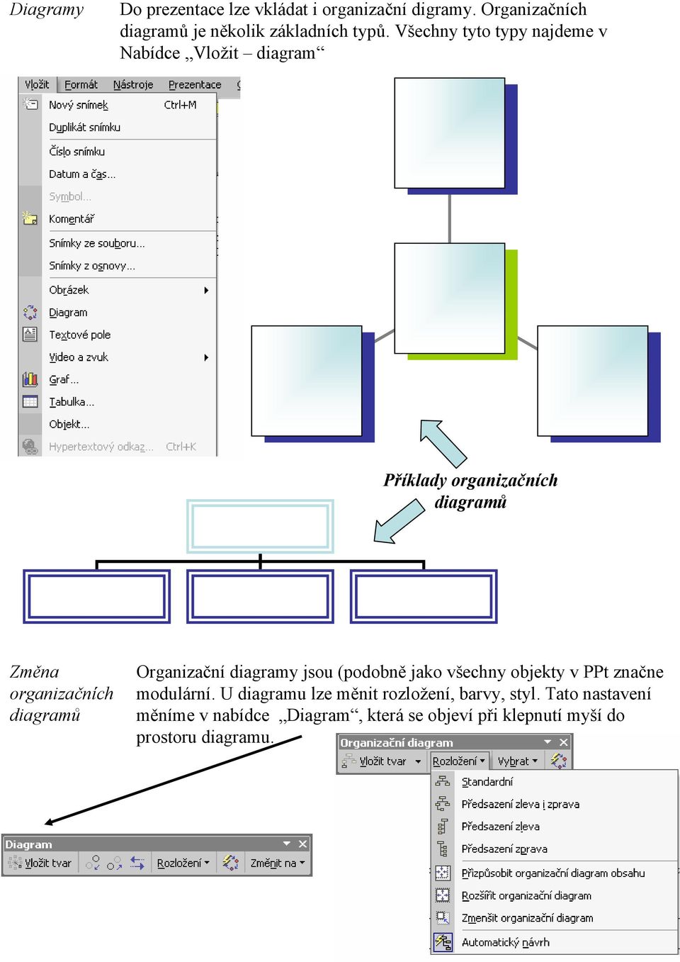 diagramů Organizační diagramy jsou (podobně jako všechny objekty v PPt značne modulární.