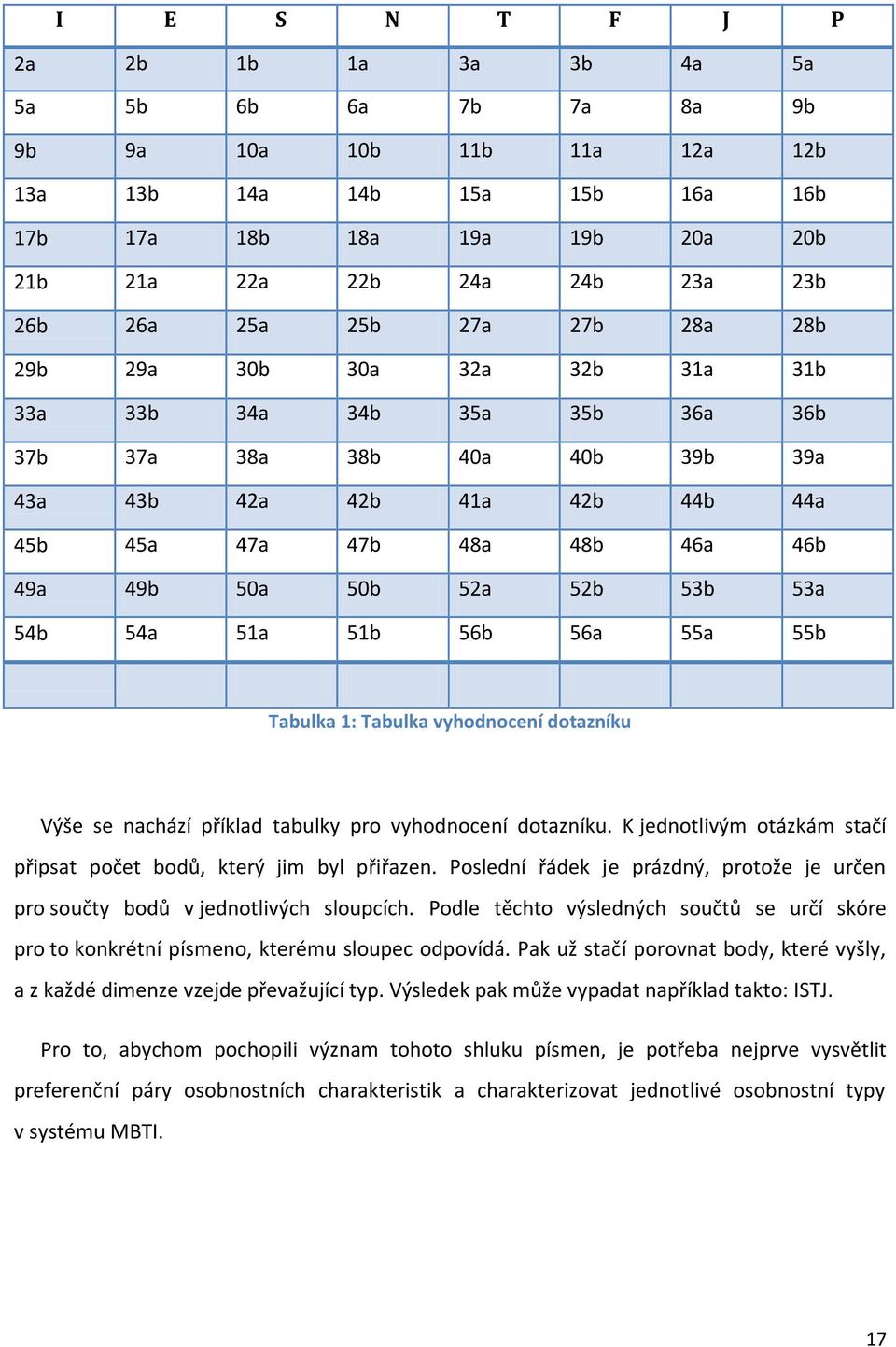 52a 52b 53b 53a 54b 54a 51a 51b 56b 56a 55a 55b Tabulka 1: Tabulka vyhodnocení dotazníku Výše se nachází příklad tabulky pro vyhodnocení dotazníku.