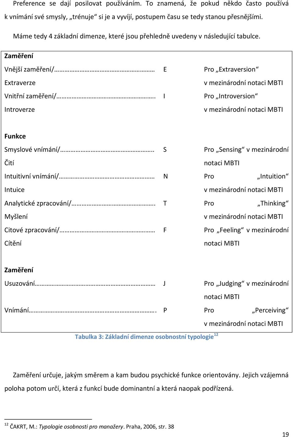 . Introverze E I Pro Extraversion v mezinárodní notaci MBTI Pro Introversion v mezinárodní notaci MBTI Funkce Smyslové vnímání/.. Čití Intuitivní vnímání/ Intuice Analytické zpracování/.