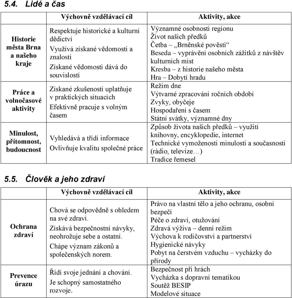 práce 5.5. Člověk a jeho zdraví Ochrana zdraví Prevence úrazu Výchovně vzdělávací cíl Chová se odpovědně s ohledem na své zdraví. Získává bezpečnostní návyky, neohrožuje sebe a ostatní.