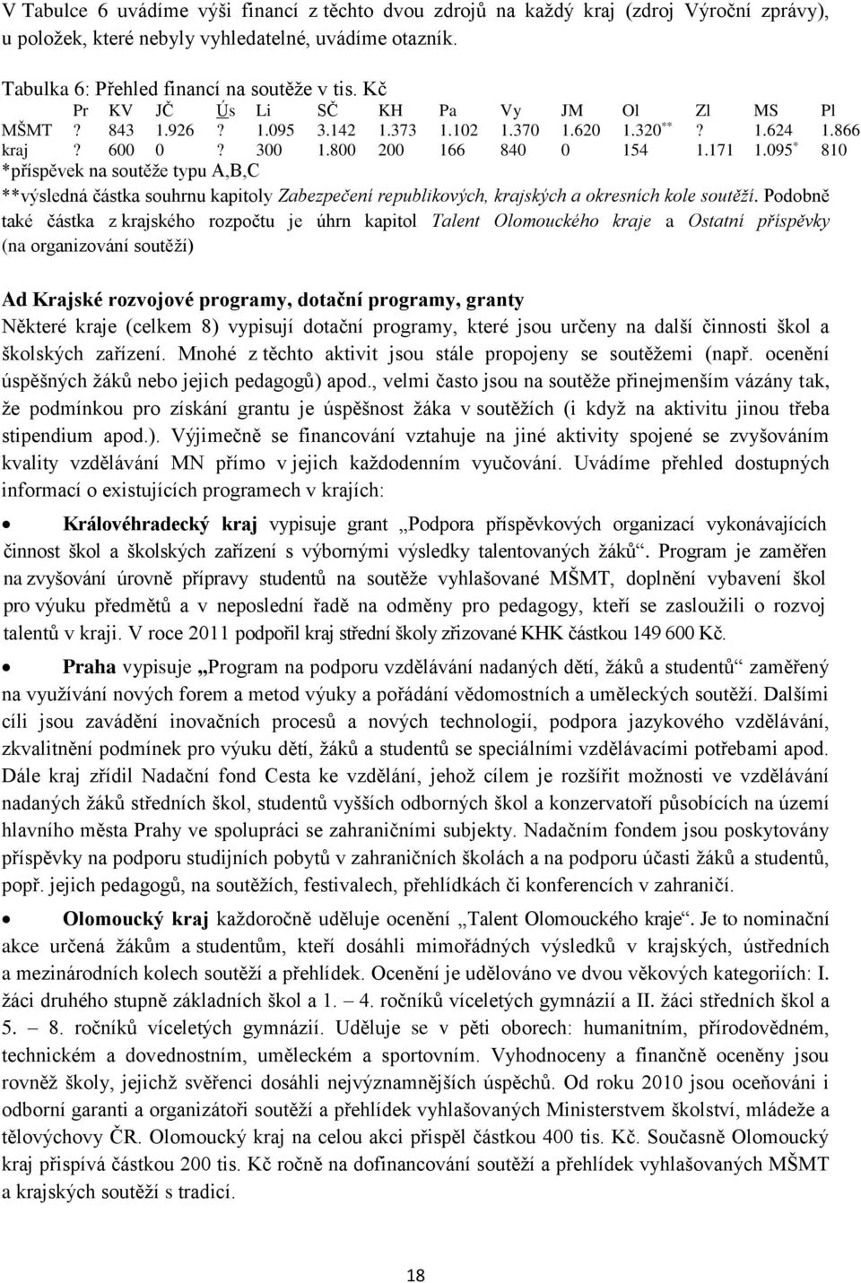 095 * 810 *příspěvek na soutěže typu A,B,C **výsledná částka souhrnu kapitoly Zabezpečení republikových, krajských a okresních kole soutěží.