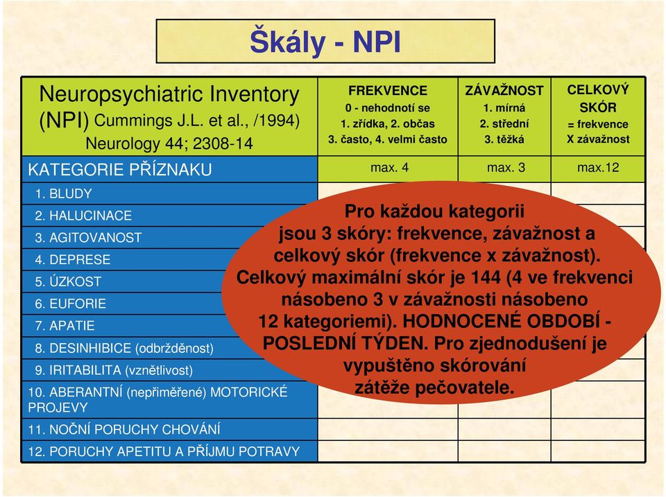 IRITABILITA (vznětlivost) 10. ABERANTNÍ (nepřiměřené) MOTORICKÉ PROJEVY 11. NOČNÍ PORUCHY CHOVÁNÍ 12.