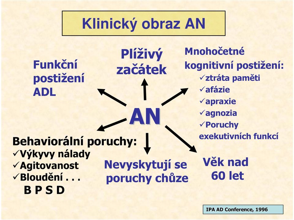 .. poruchy chůze B P S D Mnohočetné kognitivní postižení: ztráta paměti