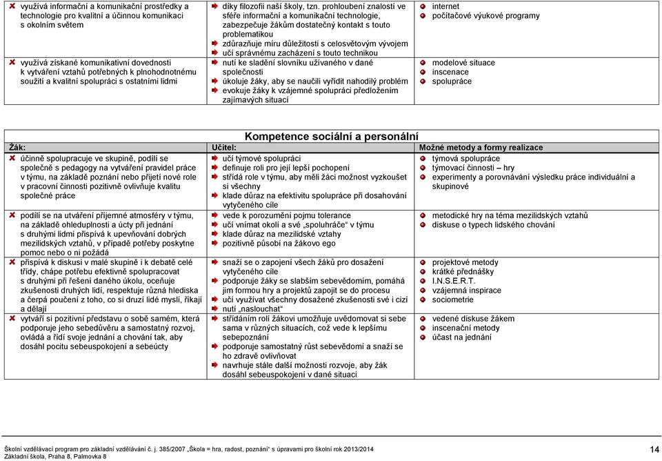 prohloubení znalostí ve sféře informační a komunikační technologie, zabezpečuje žákům dostatečný kontakt s touto problematikou zdůrazňuje míru důležitosti s celosvětovým vývojem učí správnému