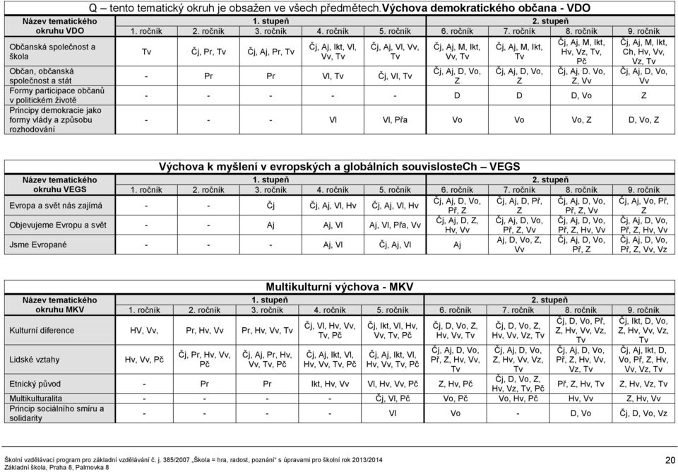 ročník Čj, Aj, M, Ikt, Čj, Aj, M, Ikt, Čj, Aj, Ikt, Vl, Čj, Aj, Vl, Vv, Čj, Aj, M, Ikt, Čj, Aj, M, Ikt, Tv Čj, Pr, Tv Čj, Aj, Pr, Tv Hv, Vz, Tv, Ch, Hv, Vv, Vv, Tv Tv Vv, Tv Tv Pč Vz, Tv - Pr Pr Vl,