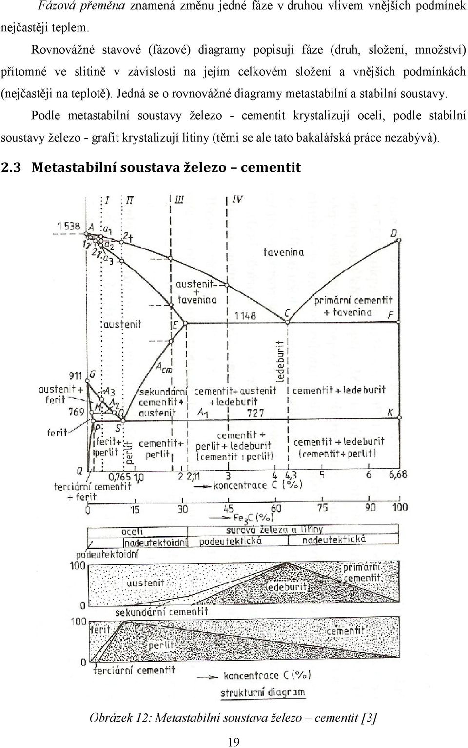 podmínkách (nejčastěji na teplotě). Jedná se o rovnováţné diagramy metastabilní a stabilní soustavy.