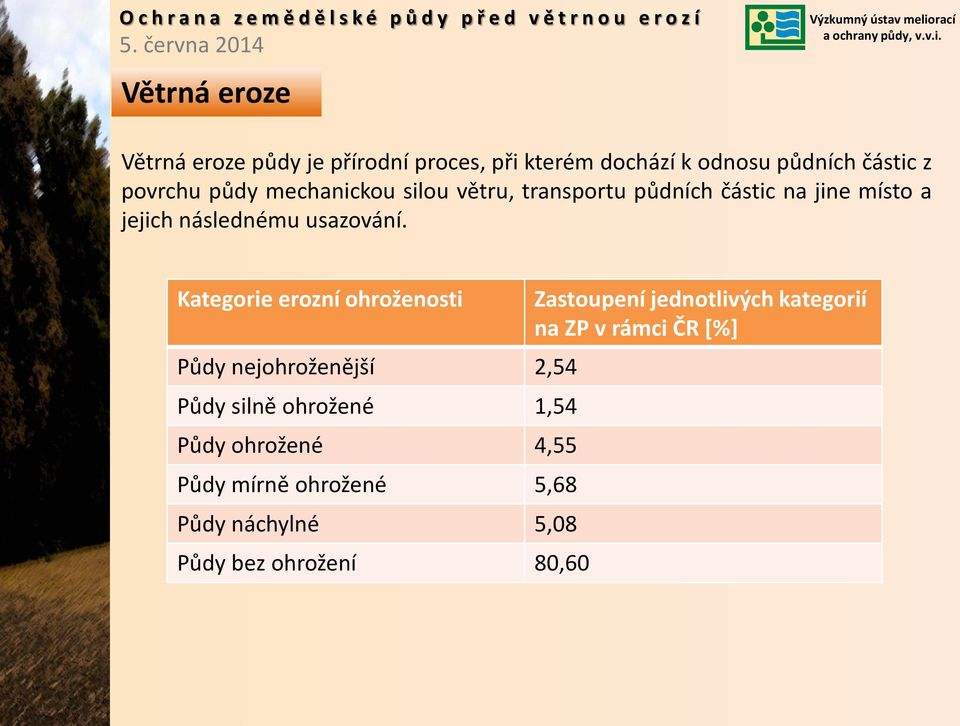 Kategorie erozní ohroženosti Půdy nejohroženější 2,54 Půdy silně ohrožené 1,54 Půdy ohrožené 4,55 Půdy mírně