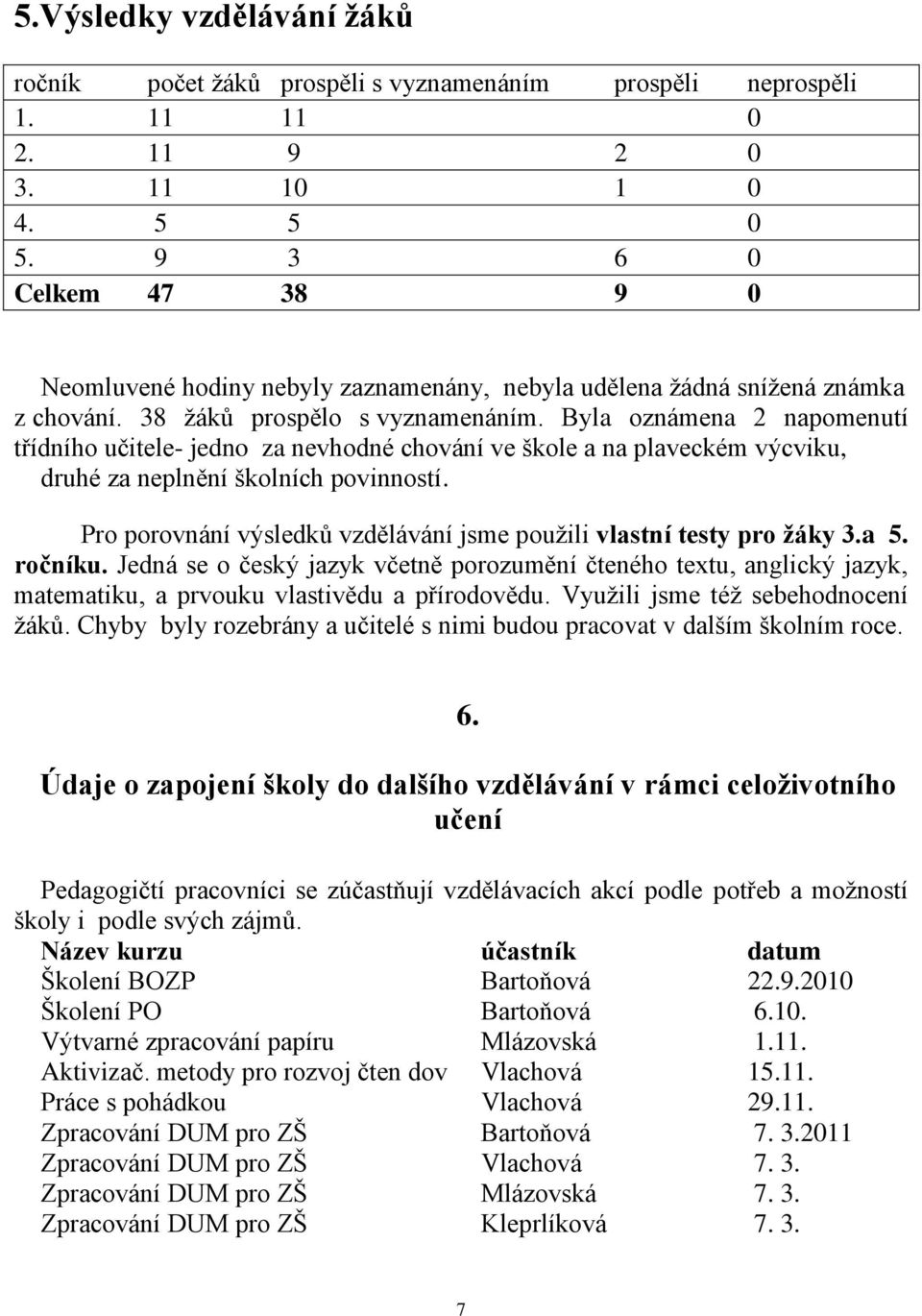 Byla oznámena 2 napomenutí třídního učitele- jedno za nevhodné chování ve škole a na plaveckém výcviku, druhé za neplnění školních povinností.