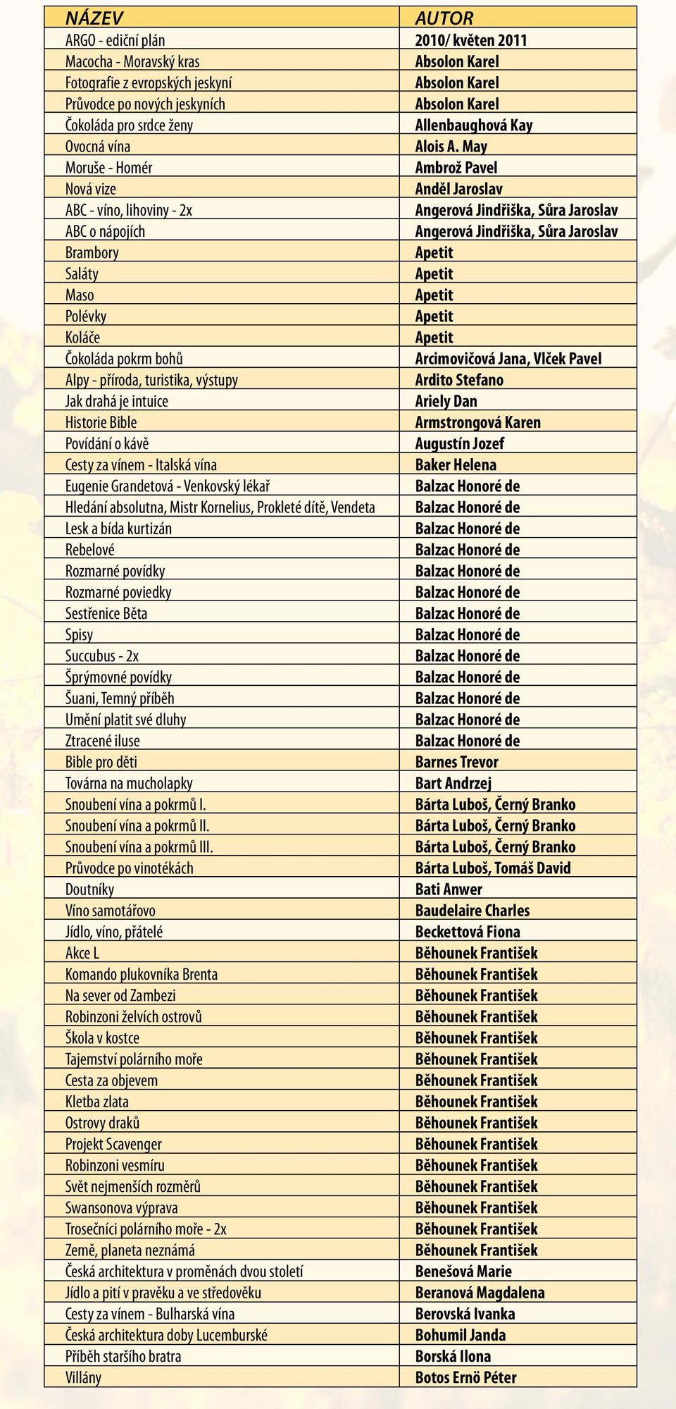 May Moruše - Homér Ambrož Pavel Nová vize Anděl Jaroslav ABC - víno, lihoviny - 2x Angerová Jindřiška, Sůra Jaroslav ABC o nápojích Angerová Jindřiška, Sůra Jaroslav Brambory Apetit Saláty Apetit