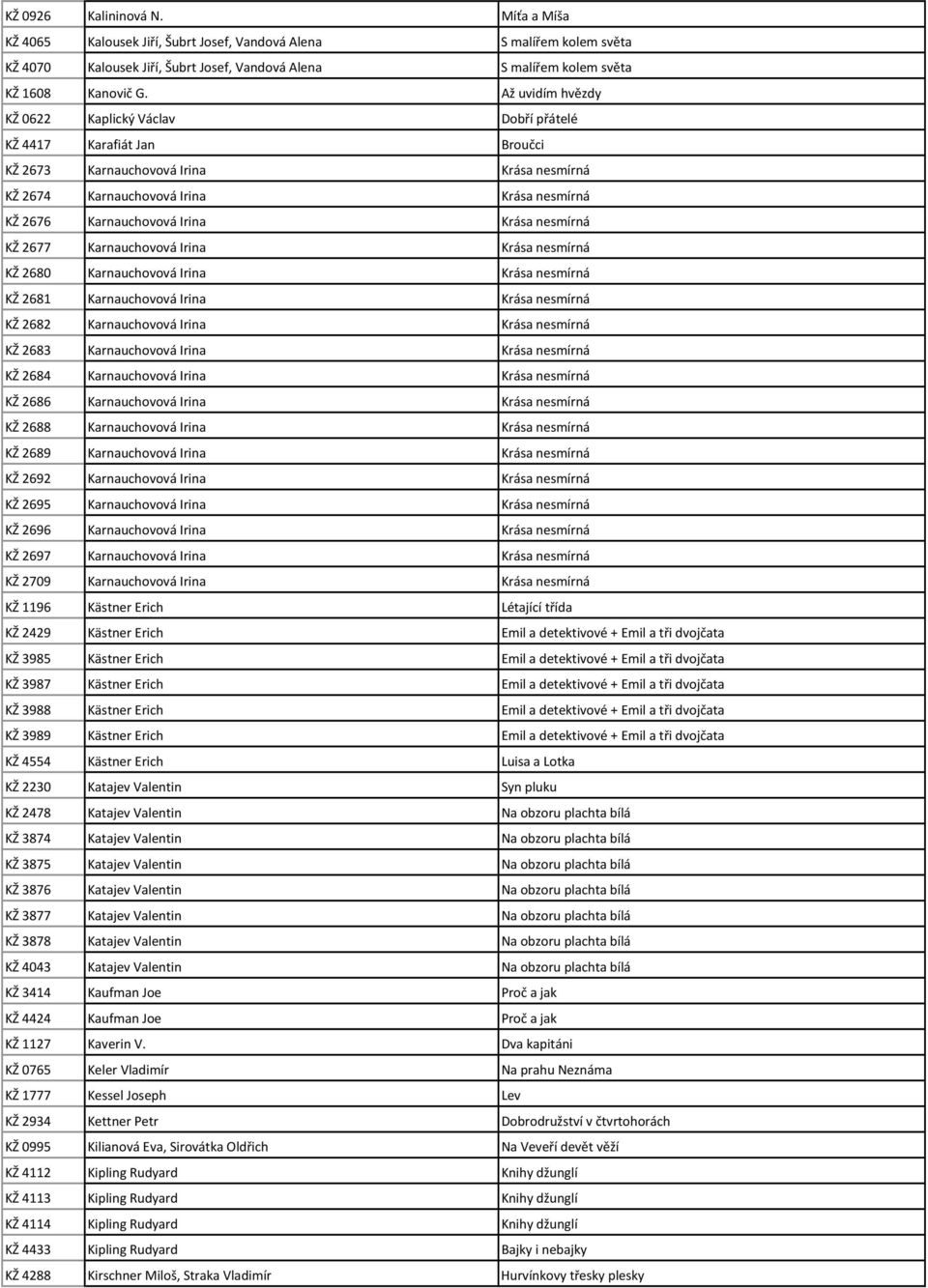 Krása nesmírná KŽ 2677 Karnauchovová Irina Krása nesmírná KŽ 2680 Karnauchovová Irina Krása nesmírná KŽ 2681 Karnauchovová Irina Krása nesmírná KŽ 2682 Karnauchovová Irina Krása nesmírná KŽ 2683