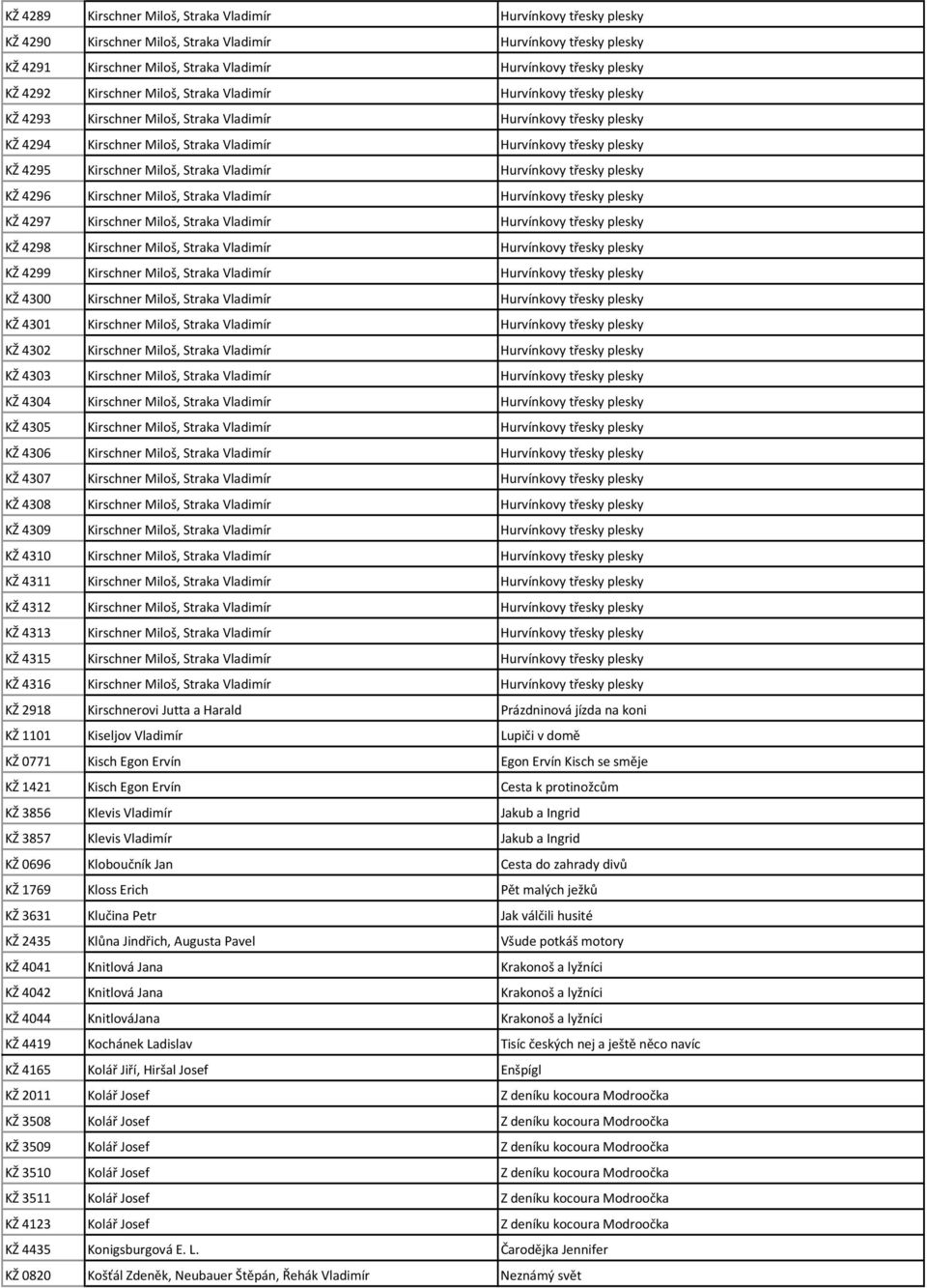 KŽ 4295 Kirschner Miloš, Straka Vladimír Hurvínkovy třesky plesky KŽ 4296 Kirschner Miloš, Straka Vladimír Hurvínkovy třesky plesky KŽ 4297 Kirschner Miloš, Straka Vladimír Hurvínkovy třesky plesky