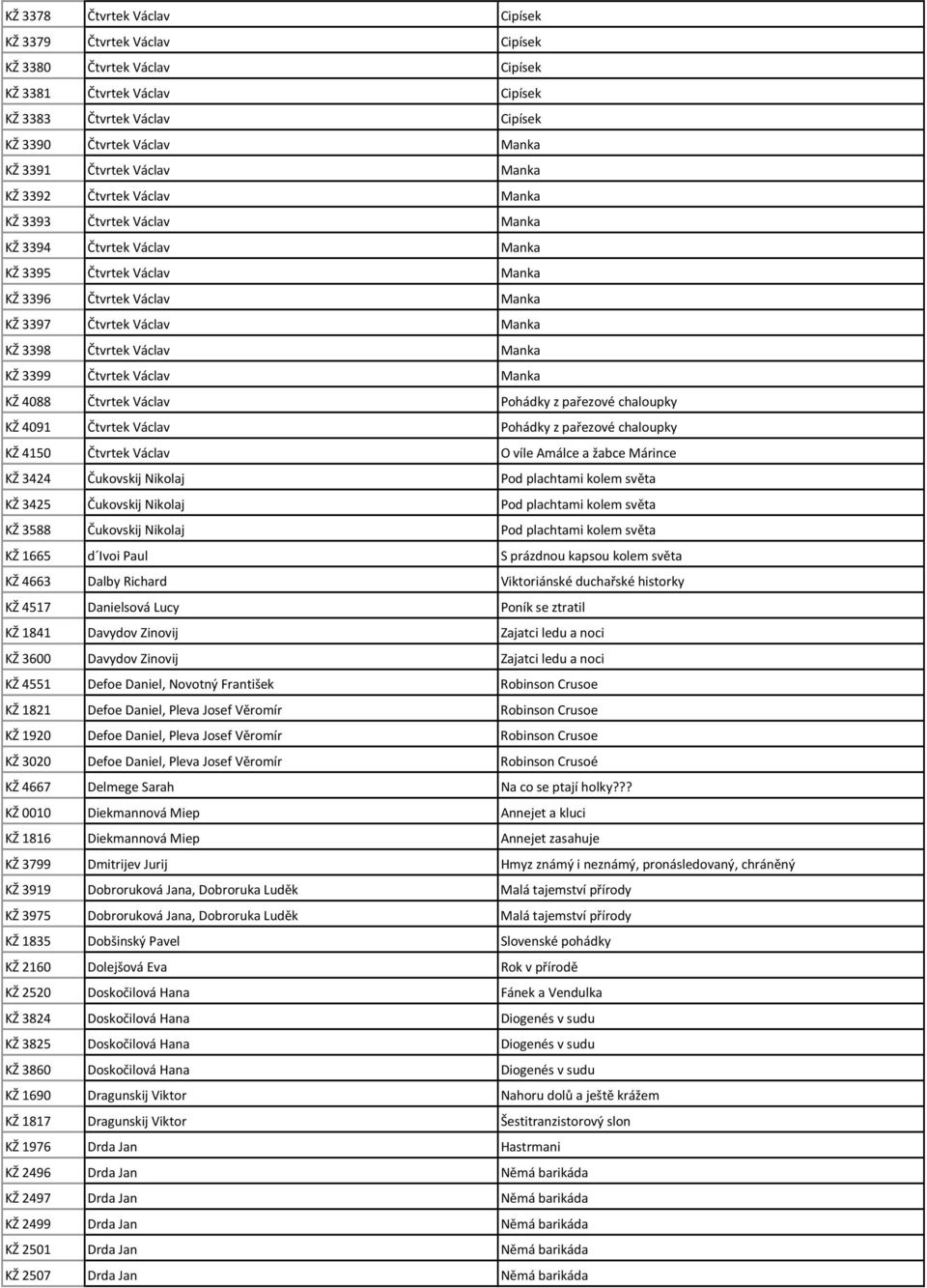 Čtvrtek Václav Manka KŽ 3399 Čtvrtek Václav Manka KŽ 4088 Čtvrtek Václav Pohádky z pařezové chaloupky KŽ 4091 Čtvrtek Václav Pohádky z pařezové chaloupky KŽ 4150 Čtvrtek Václav O víle Amálce a žabce