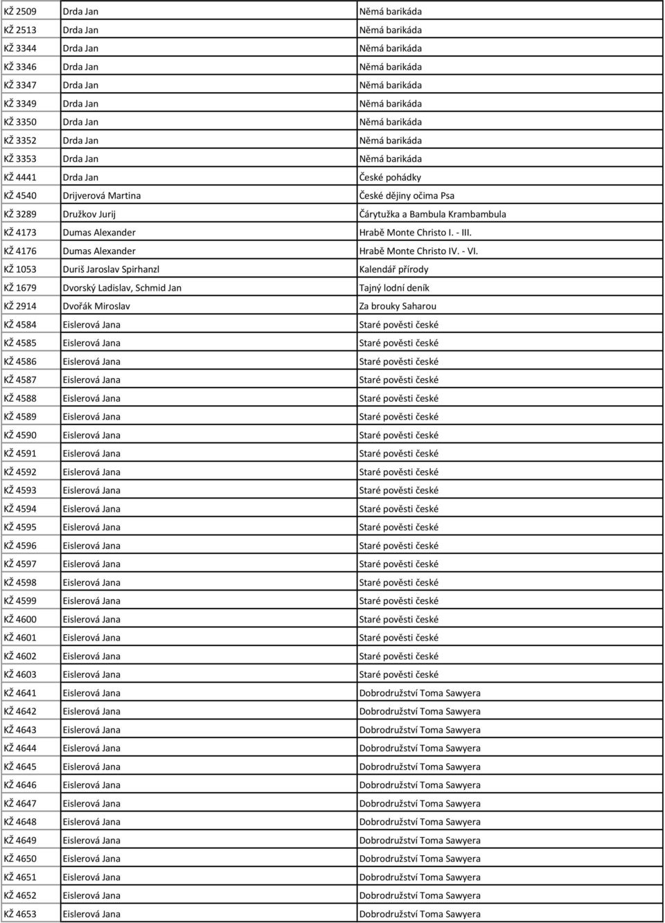 Bambula Krambambula KŽ 4173 Dumas Alexander Hrabě Monte Christo I. - III. KŽ 4176 Dumas Alexander Hrabě Monte Christo IV. - VI.