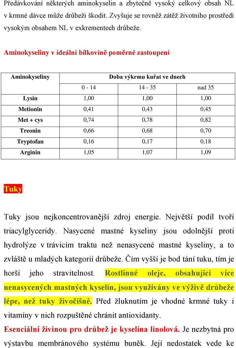 0,70 Tryptofan 0,16 0,17 0,18 Arginin 1,05 1,07 1,09 Tuky Tuky jsou nejkoncentrovanější zdroj energie. Největší podíl tvoří triacylglyceridy.