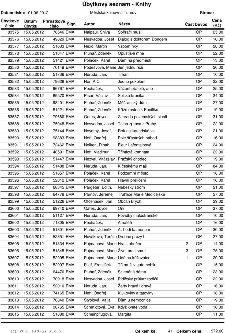 00 83581 15.05.2012 51736 EMA Neruda, Jan, Trhani OP 10.00 83582 15.05.2012 79626 EMA Nor, A.C. Jedno pokolení OP 22.00 83583 15.05.2012 96767 EMA Pecháček, Vážení přátelé, ano OP 25.00 83584 15.05.2012 69570 EMA Písař, Václav Selská kronika OP 34.