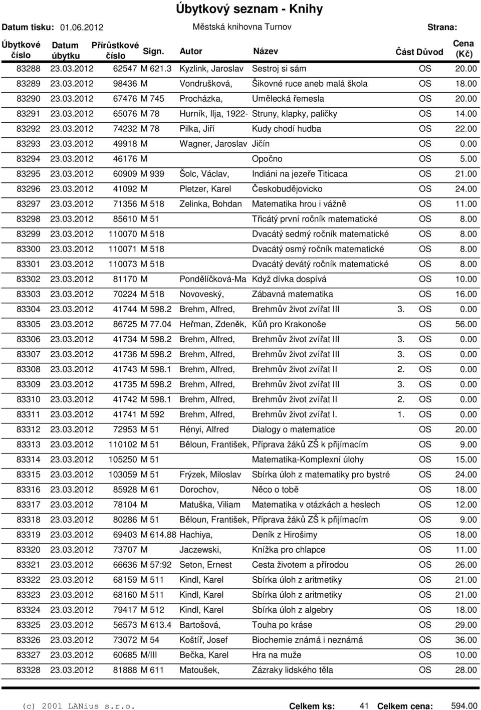 00 83295 23.03.2012 60909 M 939 Šolc, Václav, Indiáni na jezeře Titicaca 83296 23.03.2012 41092 M Pletzer, Karel Českobudějovicko 83297 23.03.2012 71356 M 518 Zelinka, Bohdan Matematika hrou i vážně OS 11.