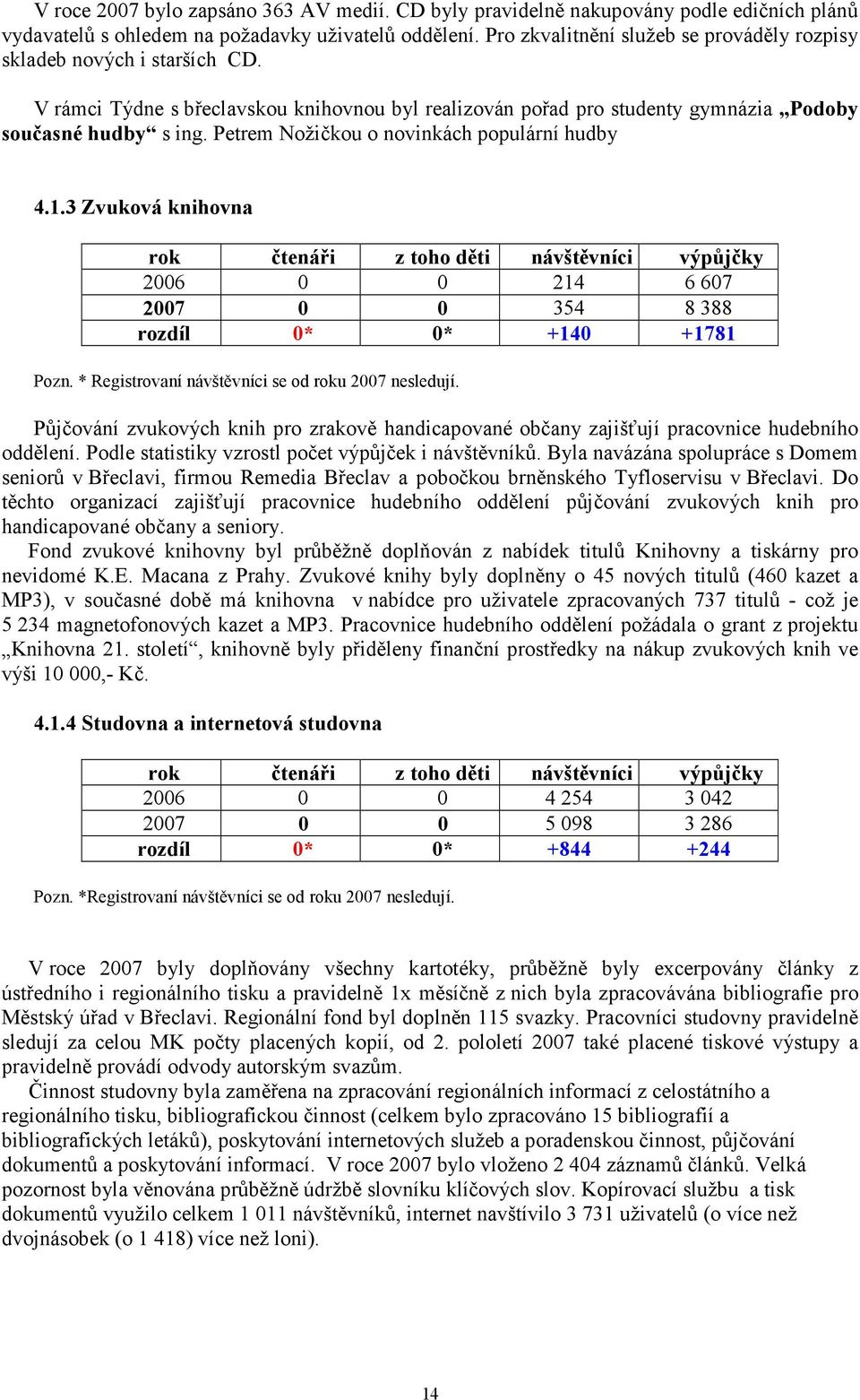 Petrem Nožičkou o novinkách populární hudby 4.1.3 Zvuková knihovna rok čtenáři z toho děti návštěvníci výpůjčky 2006 0 0 214 6 607 2007 0 0 354 8 388 rozdíl 0* 0* +140 +1781 Pozn.