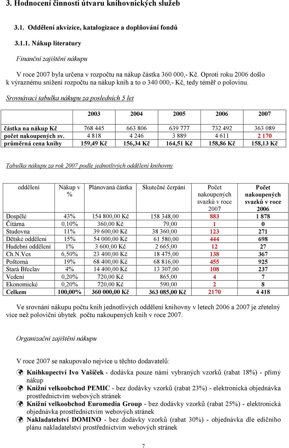 Srovnávací tabulka nákupu za posledních 5 let 2003 2004 2005 2006 2007 částka na nákup Kč 768 445 663 806 639 777 732 492 363 089 počet nakoupených sv.