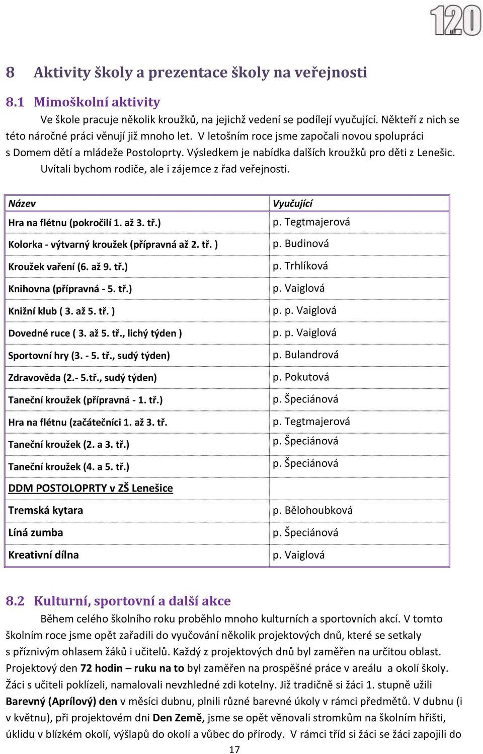 Uvítali bychom rodiče, ale i zájemce z řad veřejnosti. Název Hra na flétnu (pokročilí 1. až 3. tř.) Kolorka - výtvarný kroužek (přípravná až 2. tř. ) Kroužek vaření (6. až 9. tř.) Knihovna (přípravná - 5.