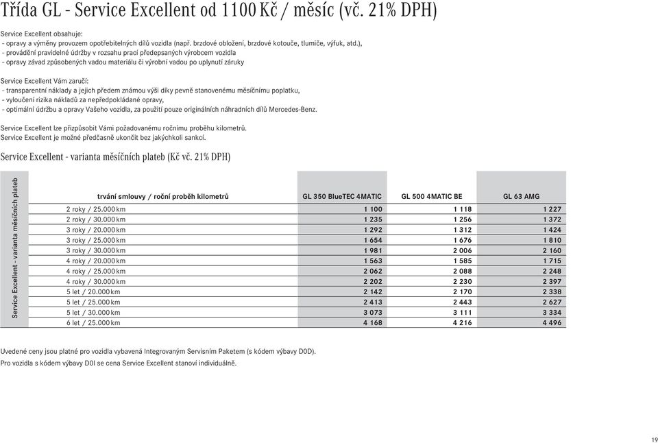 ), - provádění pravidelné údržby v rozsahu prací předepsaných výrobcem vozidla - opravy závad způsobených vadou materiálu či výrobní vadou po uplynutí záruky Service Excellent Vám zaručí: -