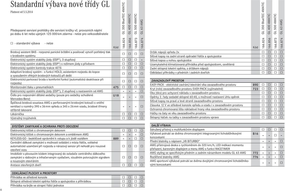 tlak v brzdovém systému Elektronický systém stability jízdy (ESP ), 3 stupňový - Elektronický systém stability jízdy (ESP ) s režimem jízdy s přívěsem Elektronický systém kontroly trakce 4ETS