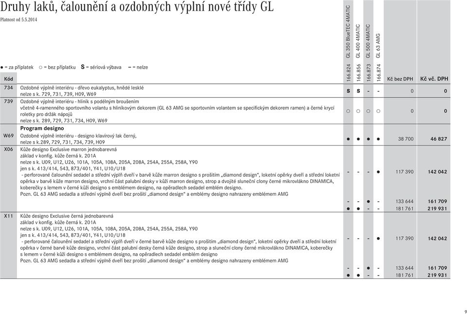 černé krycí roletky pro držák nápojů nelze s k. 289, 729, 731, 734, H09, W69 Program designo W69 Ozdobné výplně interiéru - designo klavírový lak černý, nelze s k.