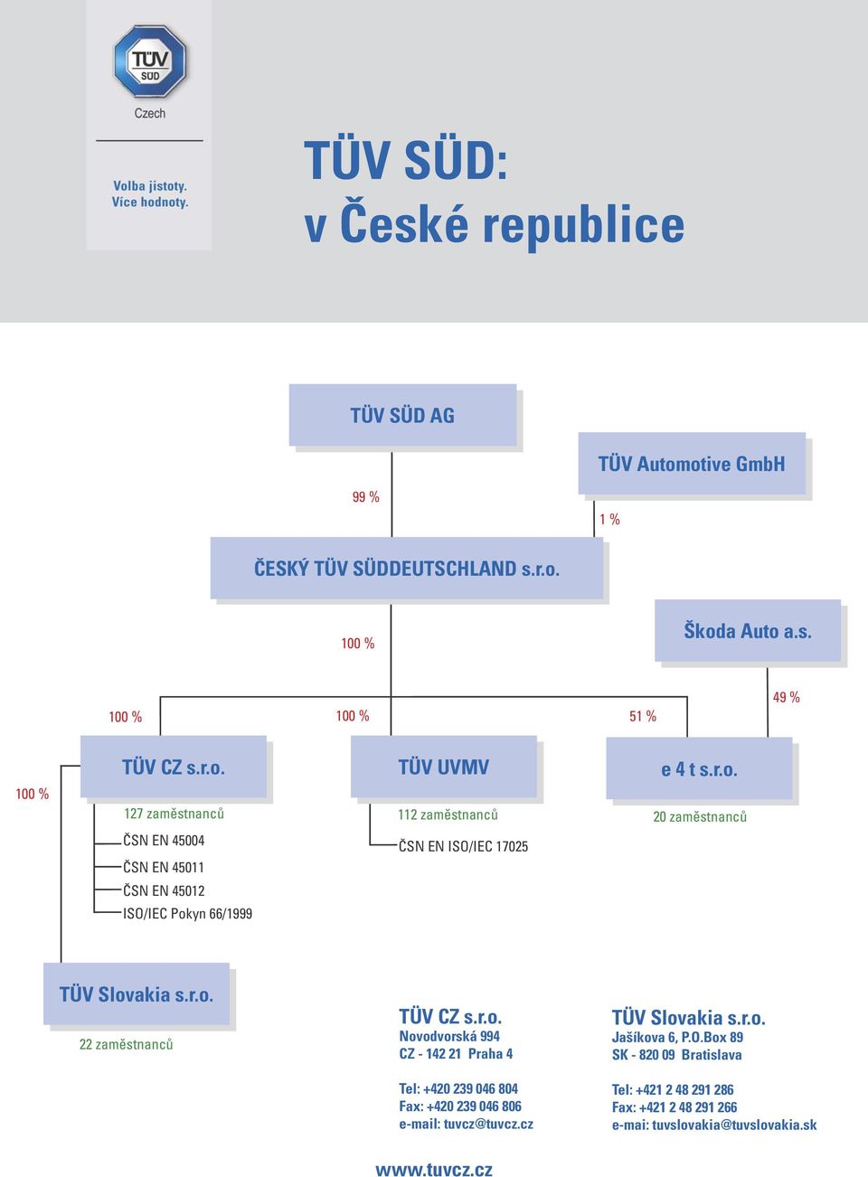 r.o. 22 zaměstnanců TÜV CZ s.r.o. Novodvorská 994 CZ - 142 21 Praha 4 Tel: +420 239 046 804 Fax: +420 239 046 806 e-mail: tuvcz@tuvcz.cz TÜV Slovakia s.r.o. Jašíkova 6, P.