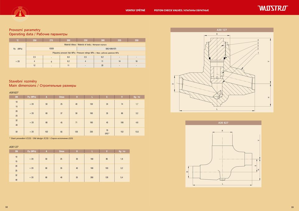 2,5 8, 2,5 9,2 9,2 11 1 18 12 11 Stavební rozměry Main dimensions / A30 827 DN Pp (MPa) A Dmax H L S V Kg / 10 15 50 25 0 130 2 7 1,7 25 0 37 58 10