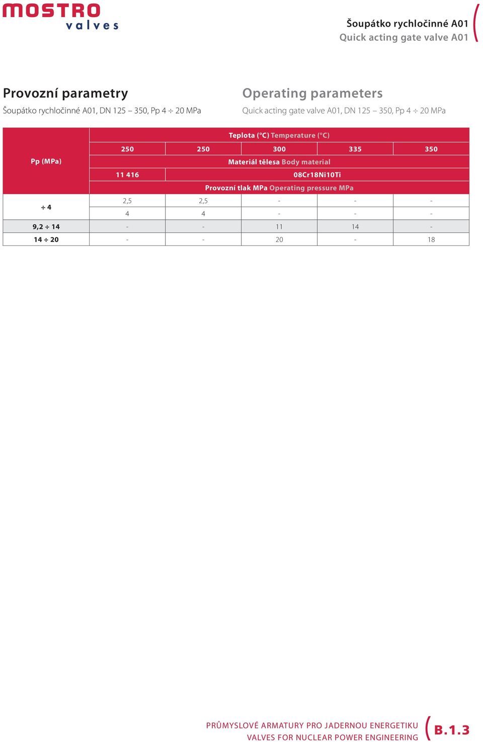 tělesa Body material 11 416 08Cr18Ni10Ti Provozní tlak MPa Operating