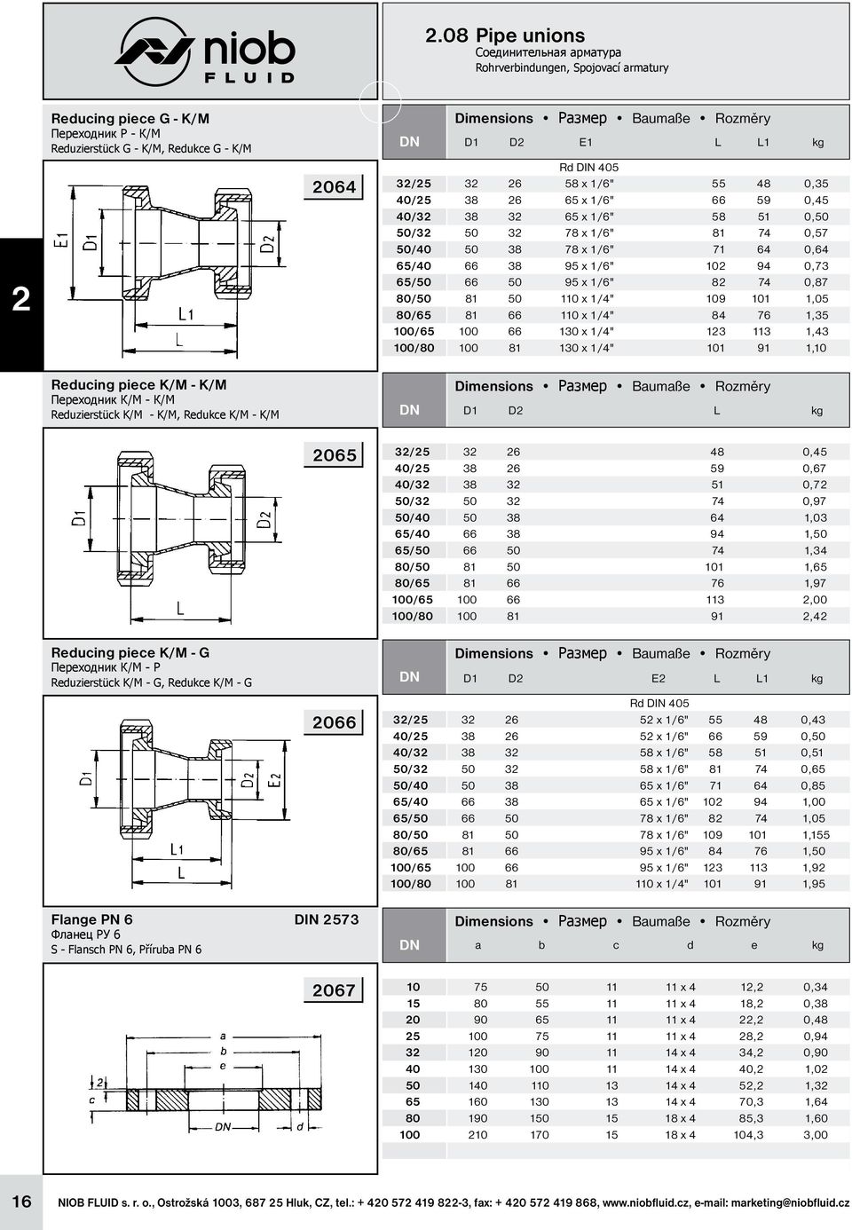 65/50 66 50 95 x 1/6" 82 74 0,87 80/50 81 50 110 x 1/4" 109 101 1,05 80/65 81 66 110 x 1/4" 84 76 1,35 100/65 100 66 130 x 1/4" 123 113 1,43 100/80 100 81 130 x 1/4" 101 91 1,10 Reducing piece K/M -