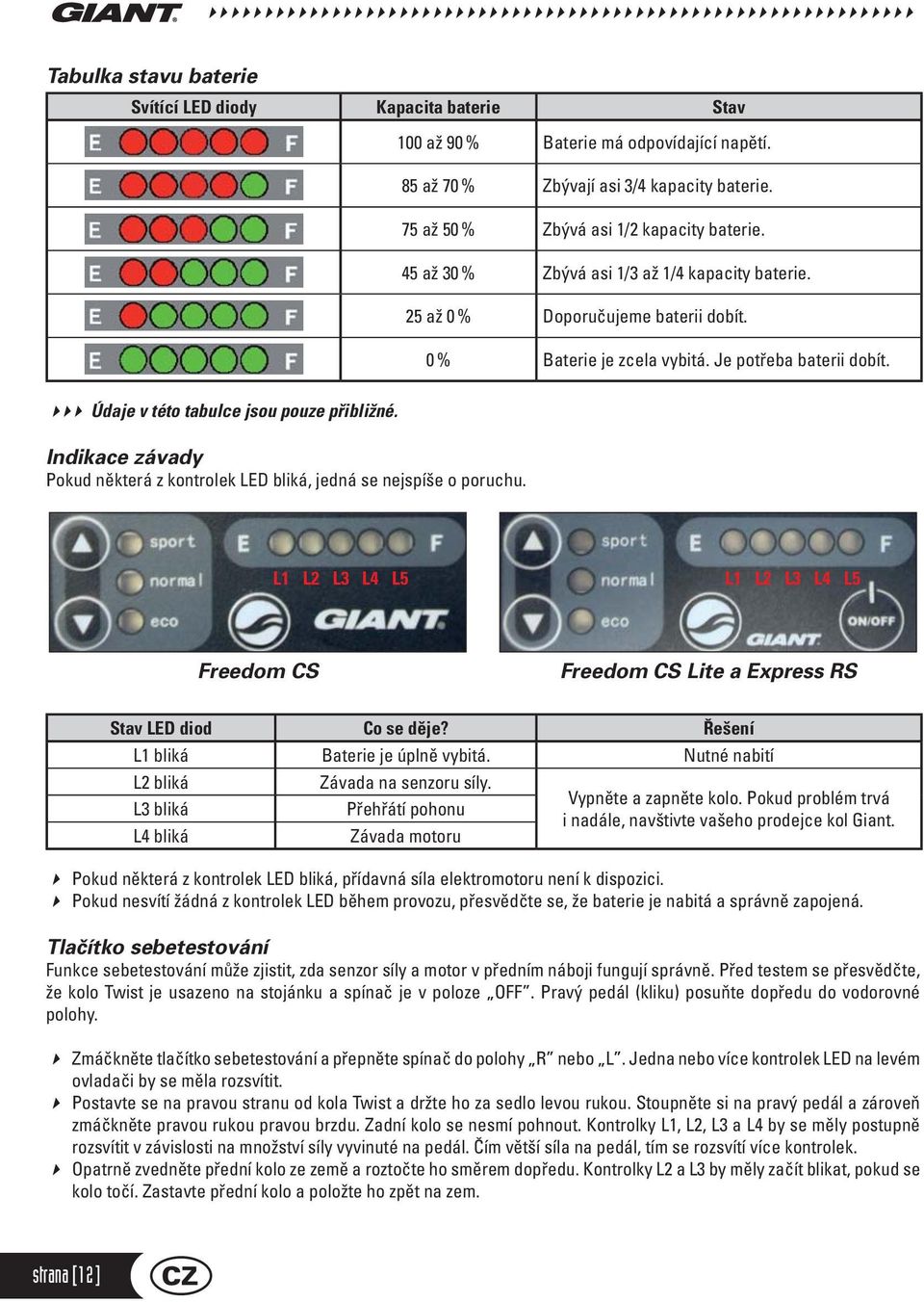 Indikace závady Pokud některá z kontrolek LED bliká, jedná se nejspíše o poruchu. L1 L2 L3 L4 L5 L1 L2 L3 L4 L5 Freedom CS Freedom CS Lite a Express RS Stav LED diod Co se děje?
