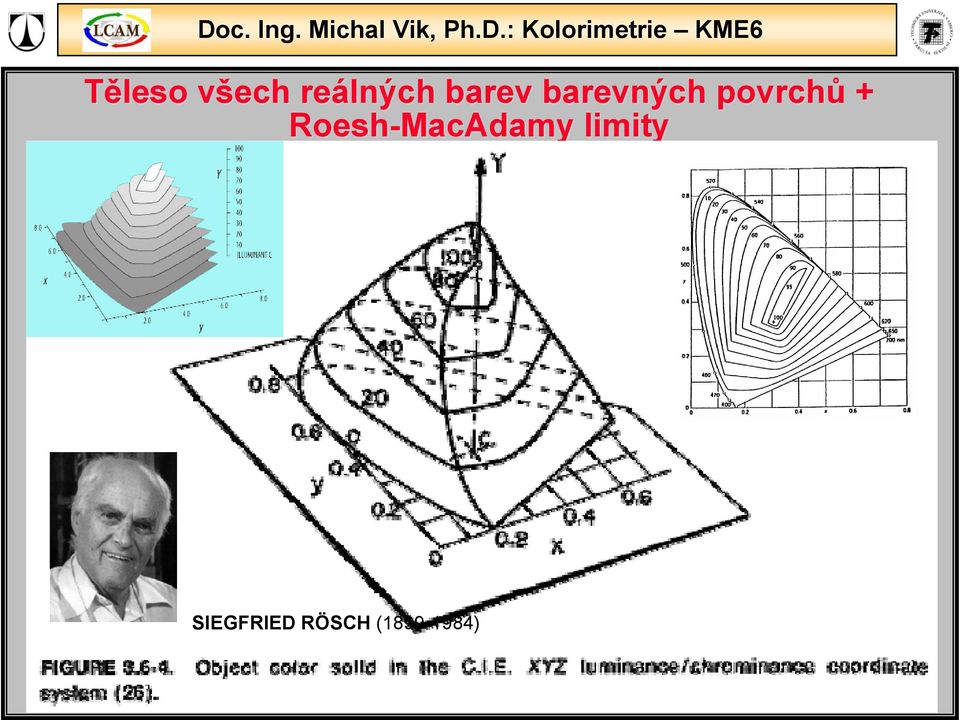 + Roesh-MacAdamy limity