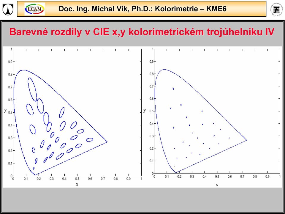 kolorimetrickém