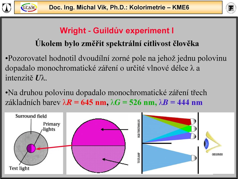 monochromatické záření o určité vlnové délce λ a intenzitě Uλ.