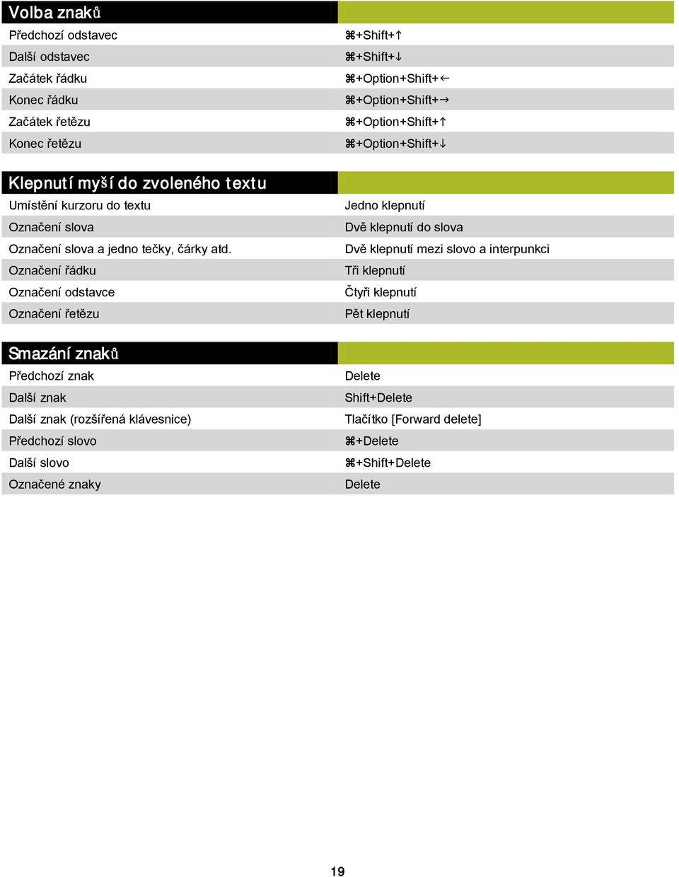 Označení řádku Označení odstavce Označení řetězu Smazání znaků Předchozí znak Další znak Další znak (rozšířená klávesnice) Předchozí slovo Další slovo Označené