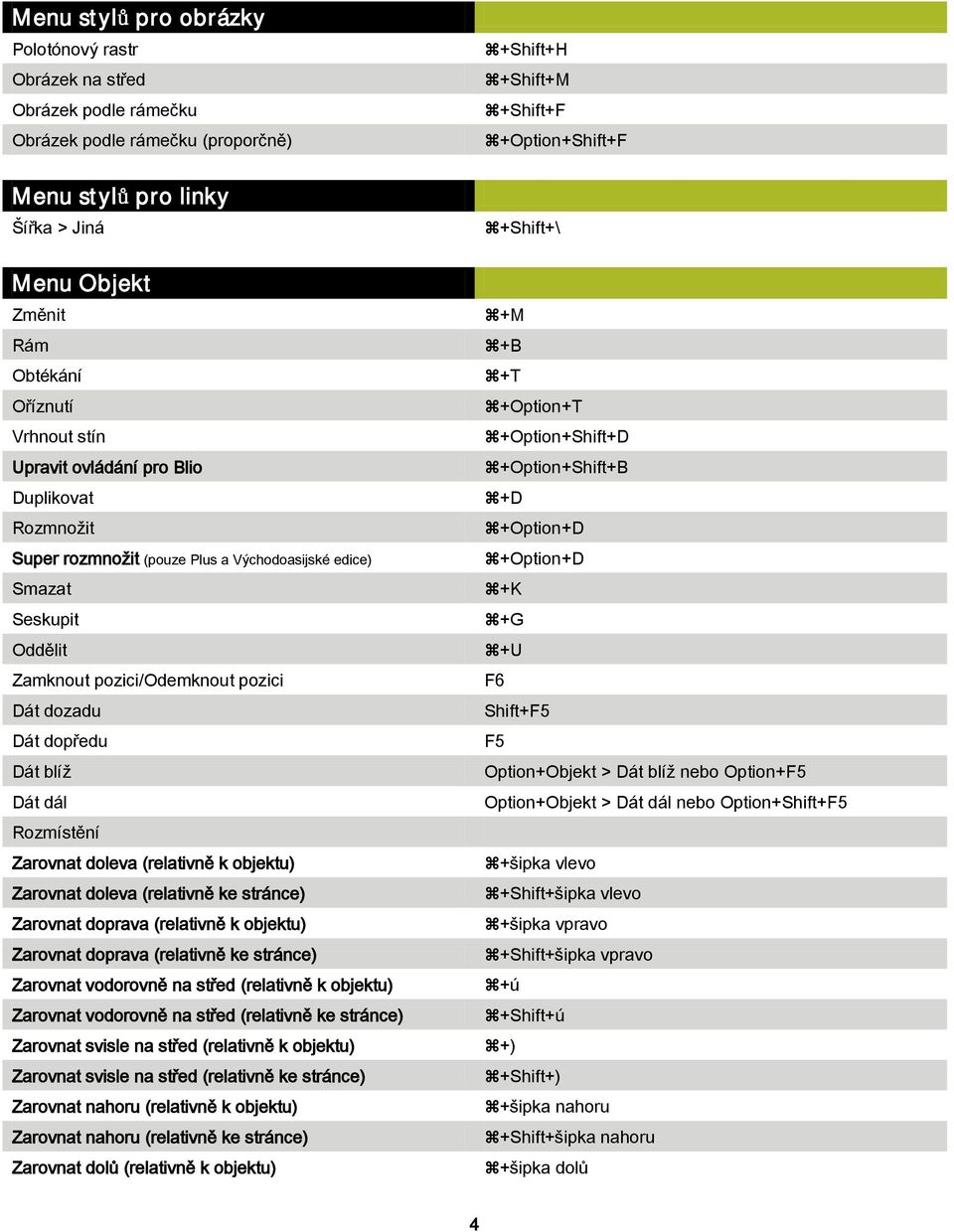 dál Rozmístění Zarovnat doleva (relativně k objektu) Zarovnat doleva (relativně ke stránce) Zarovnat doprava (relativně k objektu) Zarovnat doprava (relativně ke stránce) Zarovnat vodorovně na střed