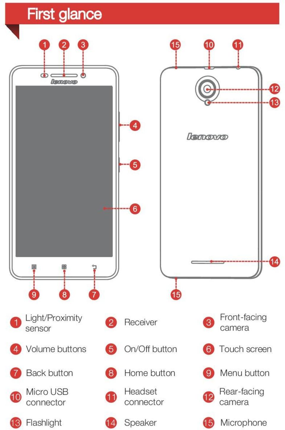 button Headset connector Front-facing camera Touch screen