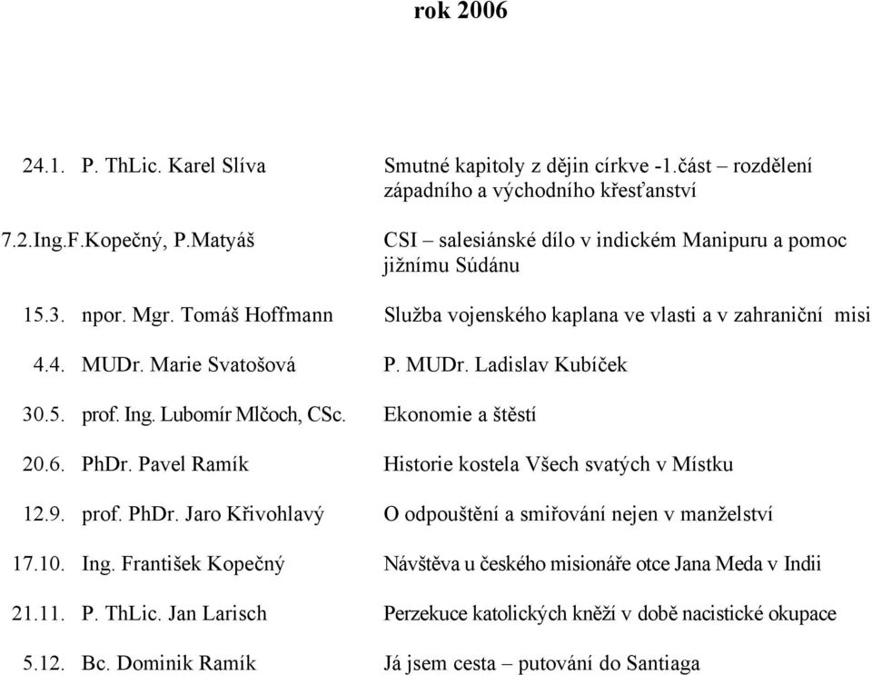 5. prof. Ing. Lubomír Mlčoch, CSc. Ekonomie a štěstí 20.6. PhDr. Pavel Ramík Historie kostela Všech svatých v Místku 12.9. prof. PhDr. Jaro Křivohlavý O odpouštění a smiřování nejen v manželství 17.