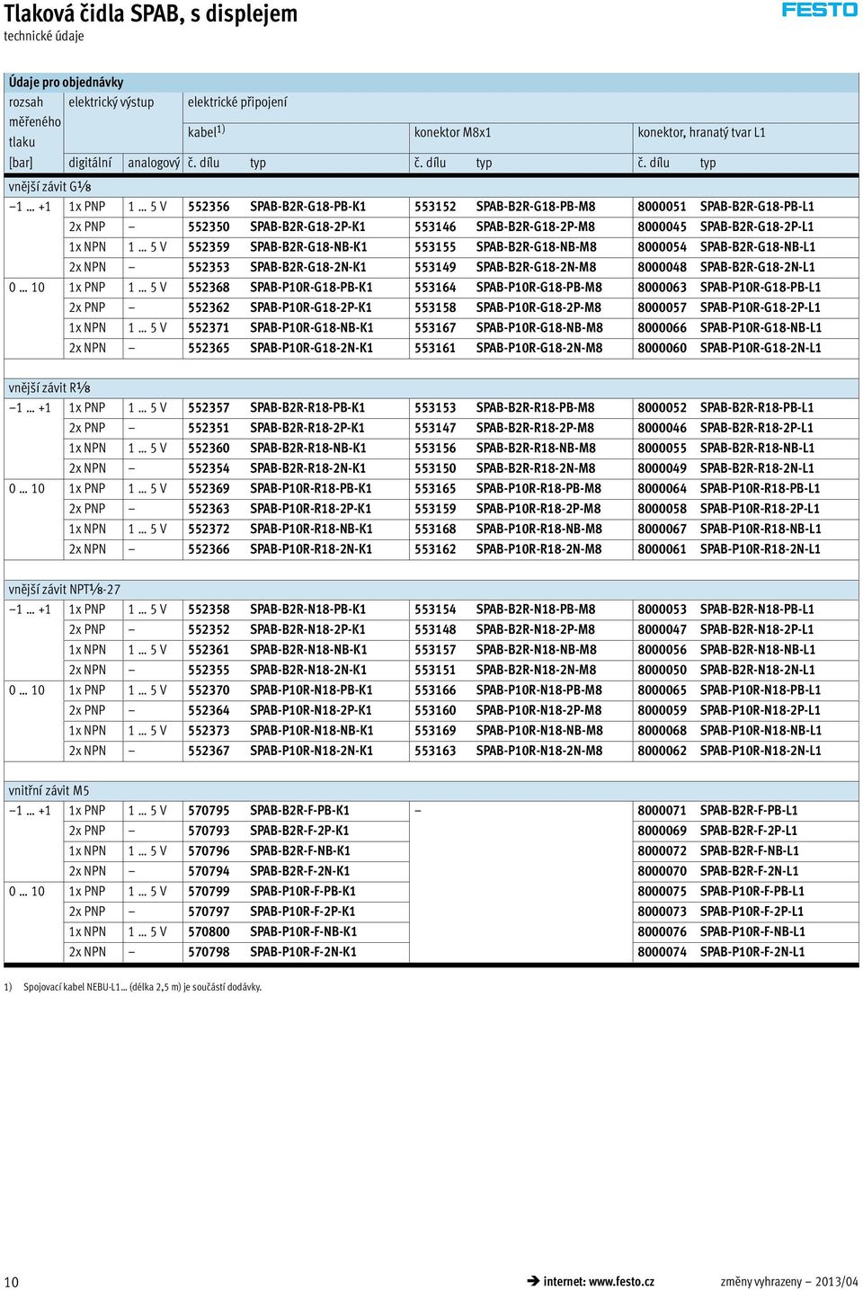 dílu typ vněj í závit Gx 1 +1 1x PNP 1 5 V 552356 SPAB-B2R-G18-PB-K1 553152 SPAB-B2R-G18-PB-M8 8000051 SPAB-B2R-G18-PB-L1 2x PNP 552350 SPAB-B2R-G18-2P-K1 553146 SPAB-B2R-G18-2P-M8 8000045