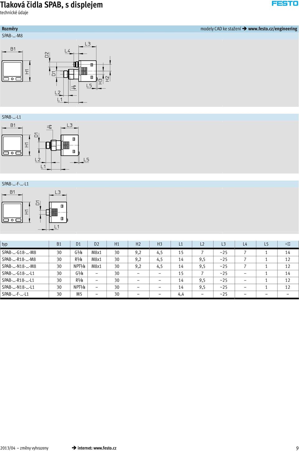 14 SPAB- -R18- -M8 30 Rx M8x1 30 9,2 4,5 14 9,5 ~25 7 1 12 SPAB- -N18- -M8 30 NPTx M8x1 30 9,2 4,5 14 9,5 ~25 7 1 12 SPAB- -G18-